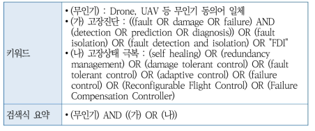 [CC] 고장진단 및 적응제어 기술의 현황 조사에 활용한 키워드 및 검색식