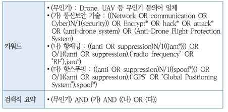 [DA] 안티드론 대응 기술의 현황 조사에 활용한 키워드 및 검색식