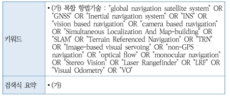 [DB] 복합 항법 기술의 현황 조사에 활용한 키워드 및 검색식