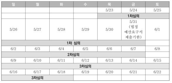 ’21년 주요R&D 심의 일정 예시