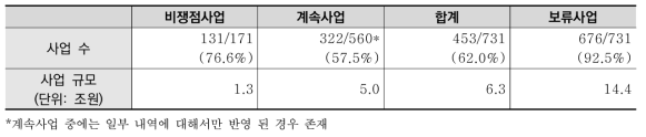 1차 심의 결과