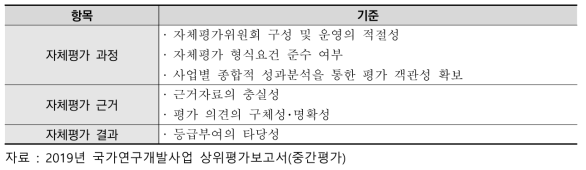 국가연구개발사업 중간평가 적절성 검토 기준