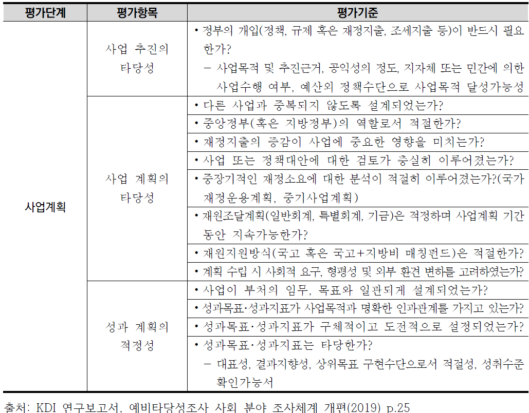 국회예산정책처 재정사업 통합평가 기준