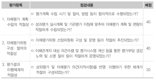 자체평가 절차·체계 적절성 평가항목