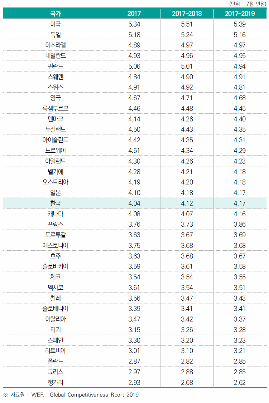 기업 간 기술협력