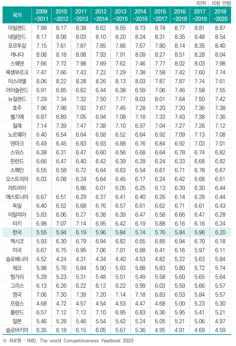 새로운 문화에 대한 태도