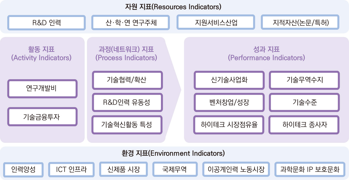 COSTII 설계의 기본 틀