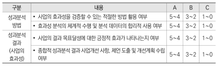 ‘종합적 성과분석’ 관련 세부판단 기준