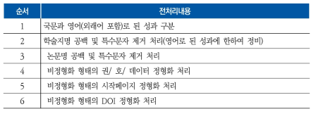 제출 논문 전처리 전체 순서