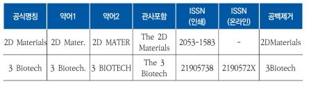 학술지 대표명과 이형명(예)