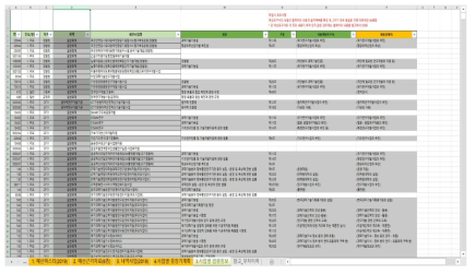 예산정보 현행화 엑셀화면