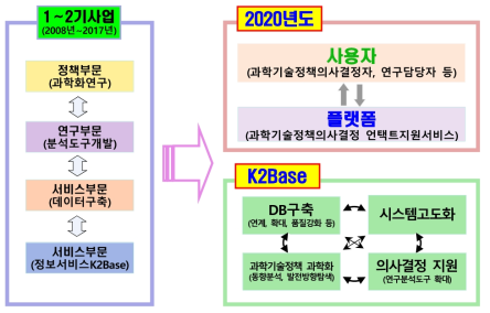 K2Base의 역할과 방향성