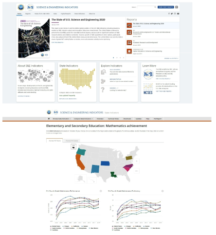 National Science Board: Science and Engineering Indicators 출처: https://ncses.nsf.gov/indicators