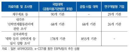 분석대상 기관