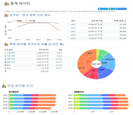 일본의연구.com(research-er)의 통계데이터