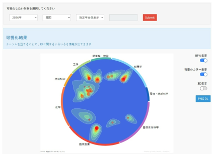 SciREX 센터의 SciLand Viewer