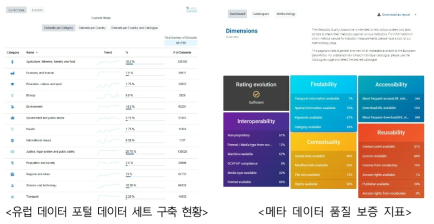 유럽 데이터 포털 제공 데이터 현황 출처: 유럽 데이터 포털, https://www.europeandataportal.eu/en