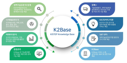 K2Base 주요 서비스