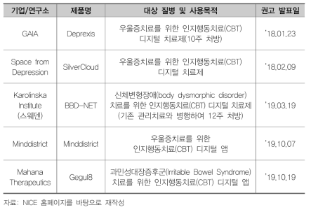 영국 NICE ‘임상현장 내 평가’ 권고를 받은 디지털 치료제