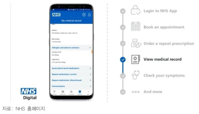 NHS App 플랫폼