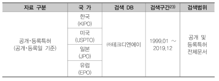 검색 DB 및 검색범위