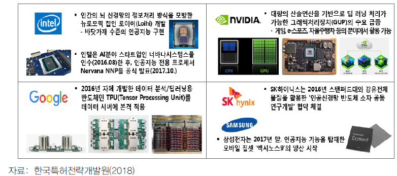 인공지능 반도체 연구개발 현황