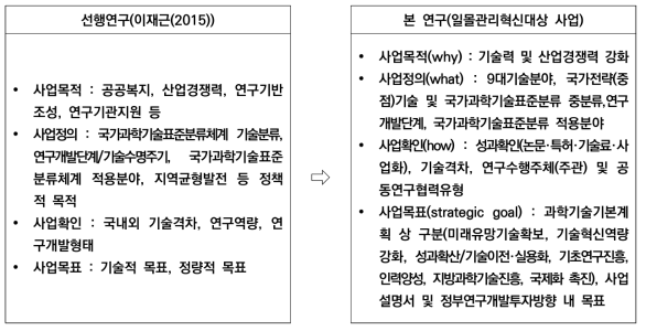 미션구성체에 대한 선행연구와의 비교