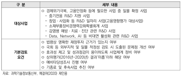 일몰관리혁신 대상사업 선정기준