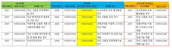 ‘이전과제고유번호’ 수정 예시 – 과제명 매칭