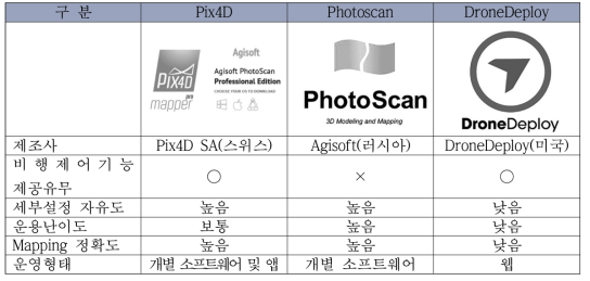 소프트웨어 비교