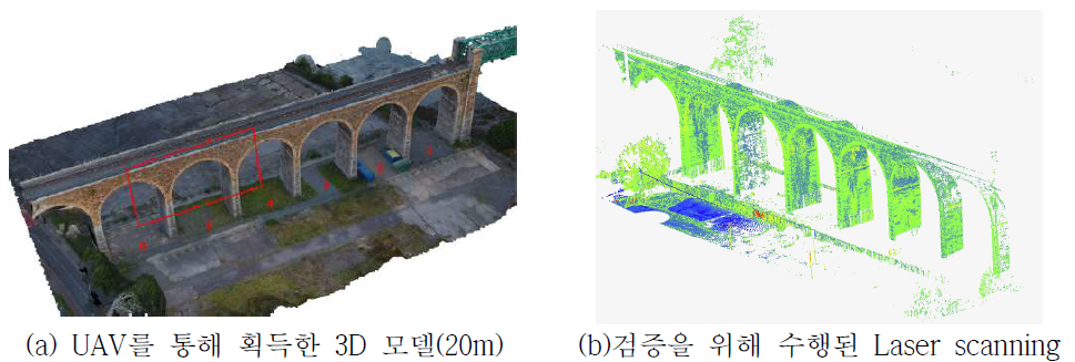 UAV 및 Laser scanning 기반 3차원 모델