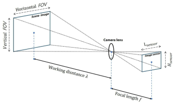 Field of veiw (FOV) 계산을 위한 개요도