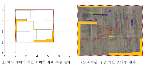 콘크리트 전단벽 시험체 대상 좌표 추정 알고리즘 검증을 위한 비교