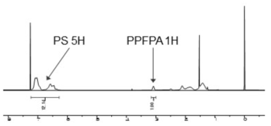 PPFPA-b-PS 고분자 1H NMR 그래프