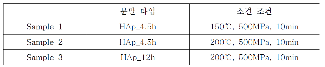 저온 소결 시편 정보