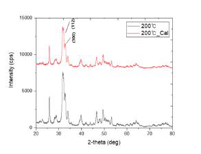 Calcination에 따른 XRD pattern