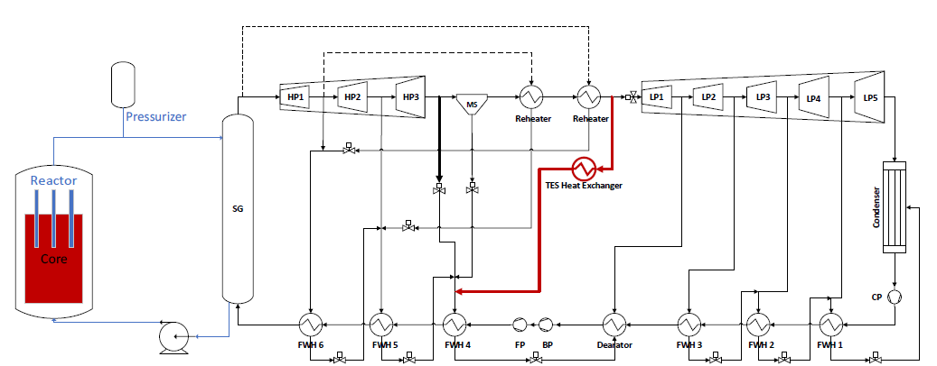 Concept of modified LWR integrated thermal energy storage system