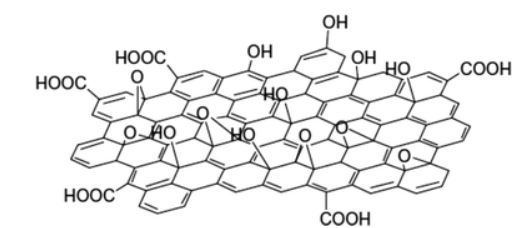Proposed structure of graphene oxide (GO)