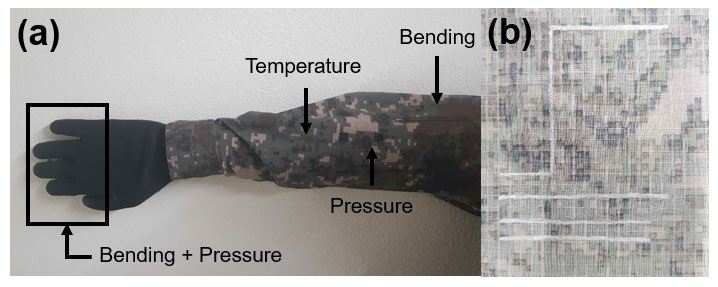 Optical photograph of the 3D printed integration sensors on the battle dress uniform. (a) Optical photograph of the battle dress uniform with bending, pressure, and temperature sensor to recognize sense of touch and temperature, also to recognize the human‘s posture. (b) Optical photograph of the 3D printed electrode on the inner side of the battle dress uniform