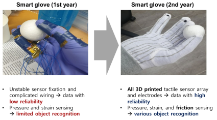 Photograph of smart glove