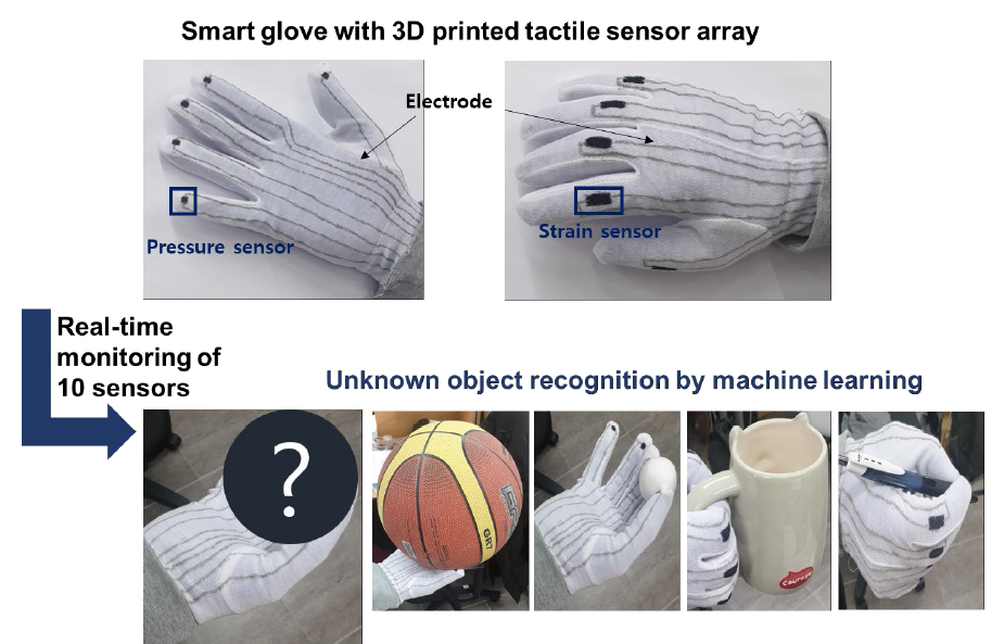 Object identification via smart gloves