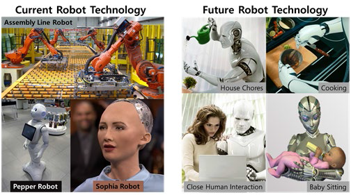 Current and future robot technology