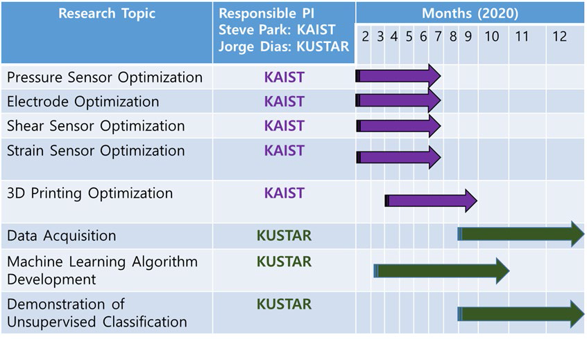 Progress Chart