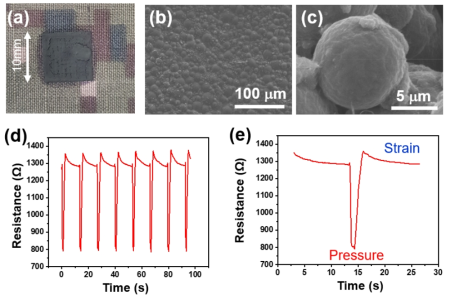 Performance evaluation of pressure sensor. (a) Optical photograph of the printed pressure sensor on battle dress uniform. (b,c) SEM images of the pressure sensor on fabric showing printed beads. (d) Relative change in resistance under 8 cycles at a pressure level of 300 kPa. (e) Decoupling the response from strain and pressure