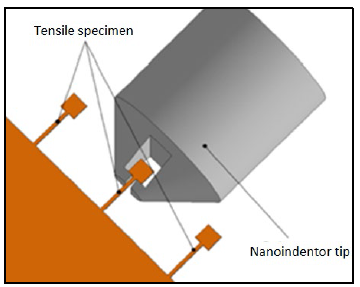 Schematic of tensile and compression testing using a nanoindenter