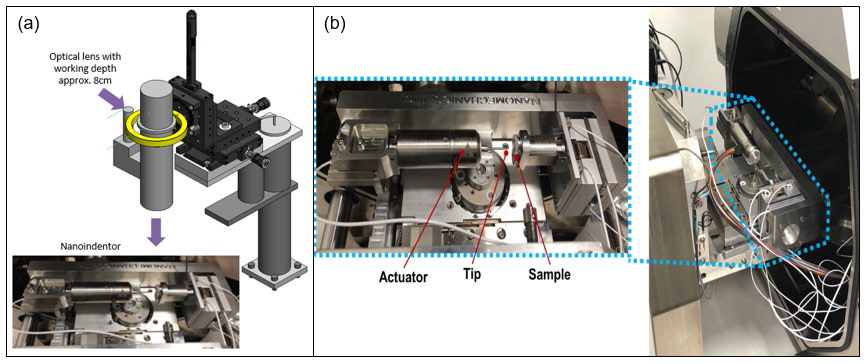 High magnification optical system and (b) Nanoindentor setup fitted inside the FIB machine