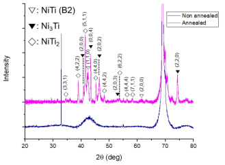 XRD pattern of the film-6