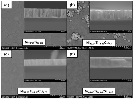 Results of addition Cu in NiTi; SEM surface and fractured cross-section images of (a) Ni53.92Ti46.08 at.%, (b) Ni46.01Ti44.48Cu9.5 at.%, (c) Ni47.97Ti42.25Cu9.78 at.%, and (d) Ni44.47Ti40.06Cu15.47 at.%