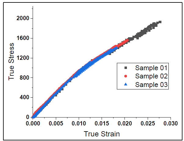 True stress-strain curve of Ni48.78Ti41.52Cu9.69 at% free-standing thin films