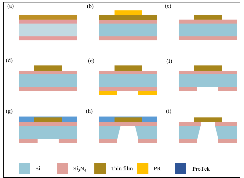 Schematic of free-standing thin film fabrication process